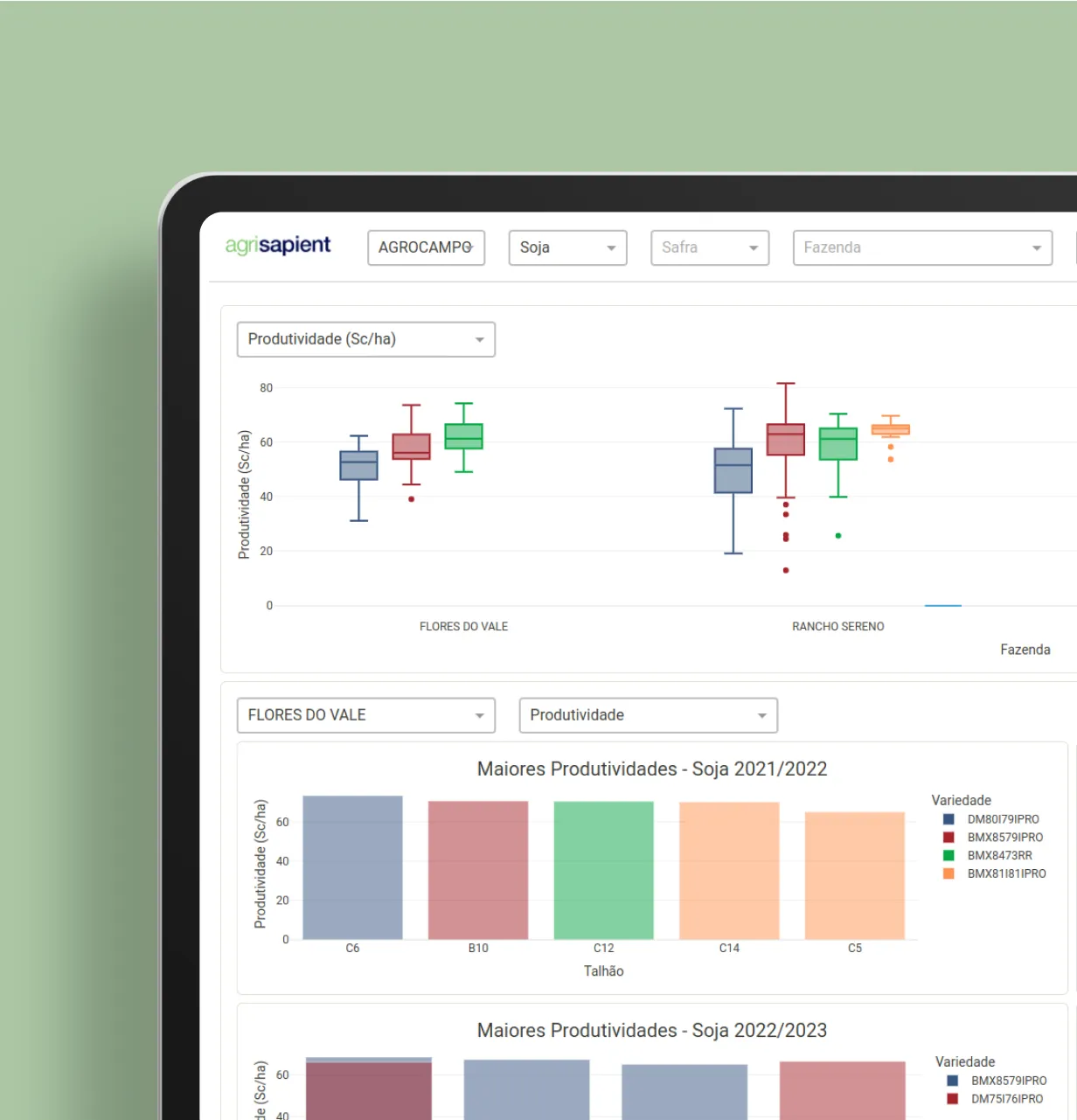 Dashboard com gráficos e dados para acompanhamento dos resultados da lavoura.